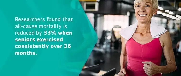 exercises for older adults minimize all-cause mortality